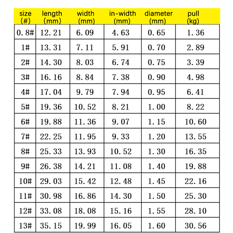 ตะขอตกปลาน้ำจืด #1-#10ชุดตะขอเ - Fishing Hook Barbless บทวิจารณ์และราคา